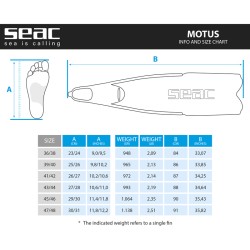 SEAC Motus Flossen