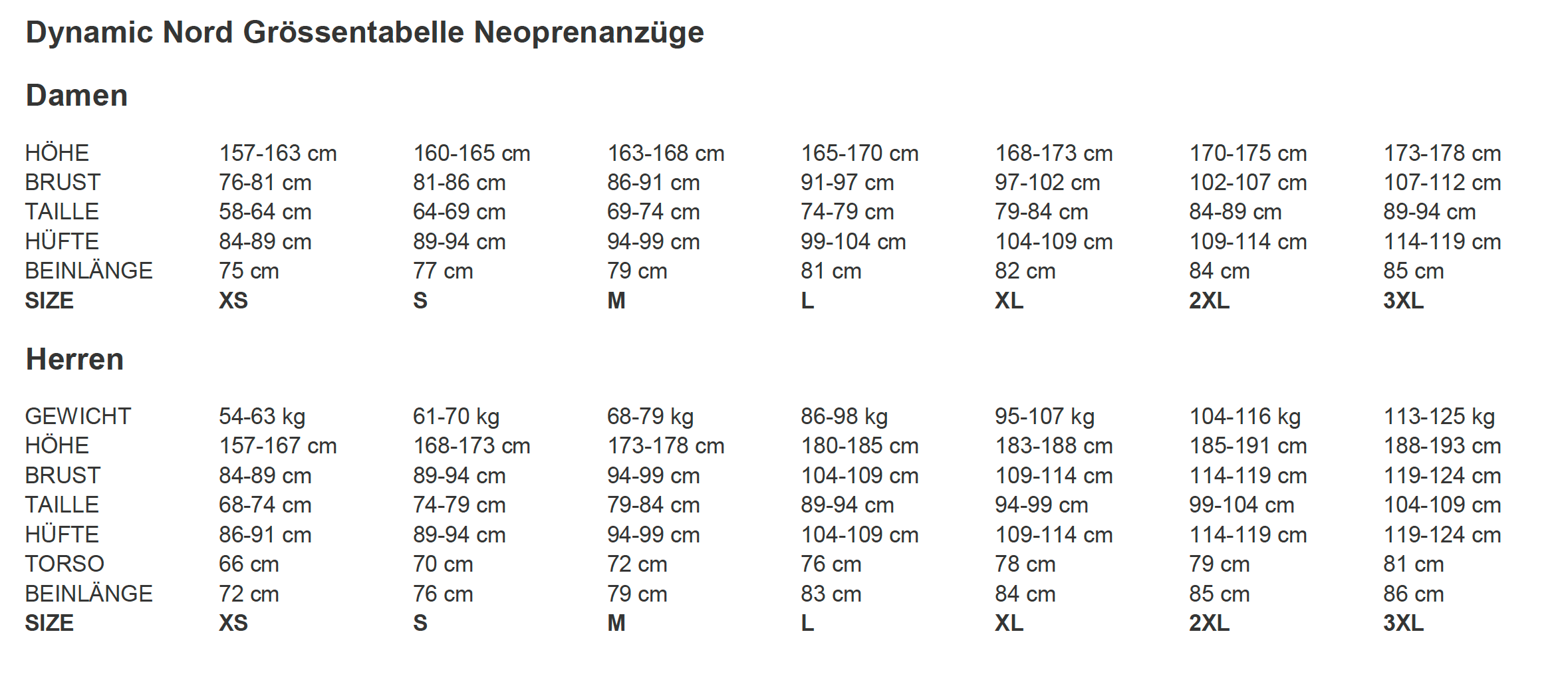 Dynamic Nord Grössentabelle Neoprenanzüge