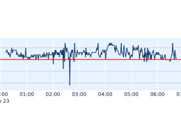 Sleep apnea